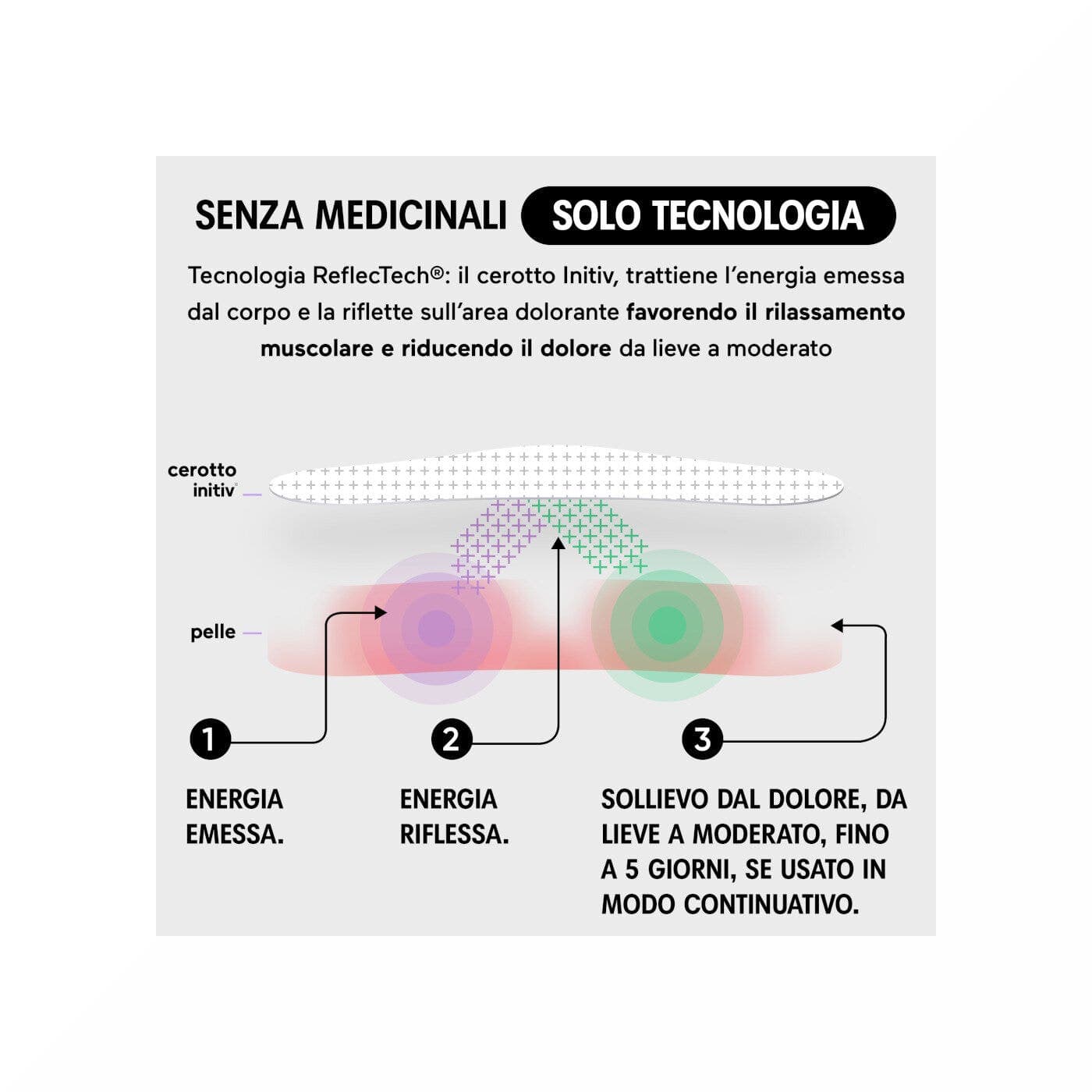 Initiv Parche para Cuello – 3 unidades