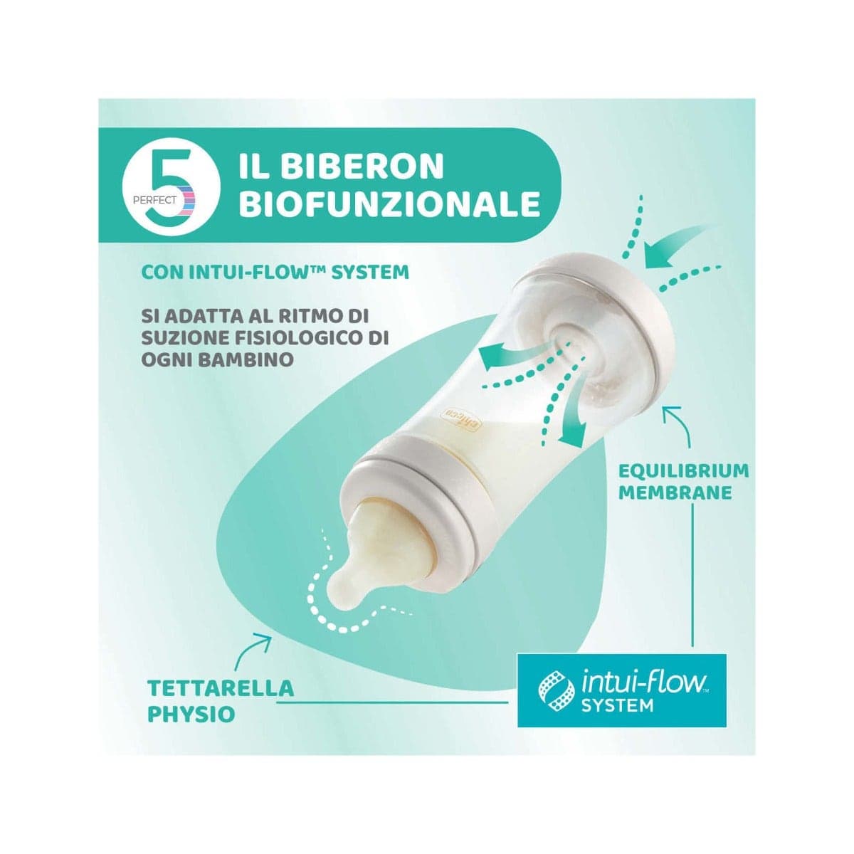 Chicco Biberón P5 – 240 ml Silicona Médica