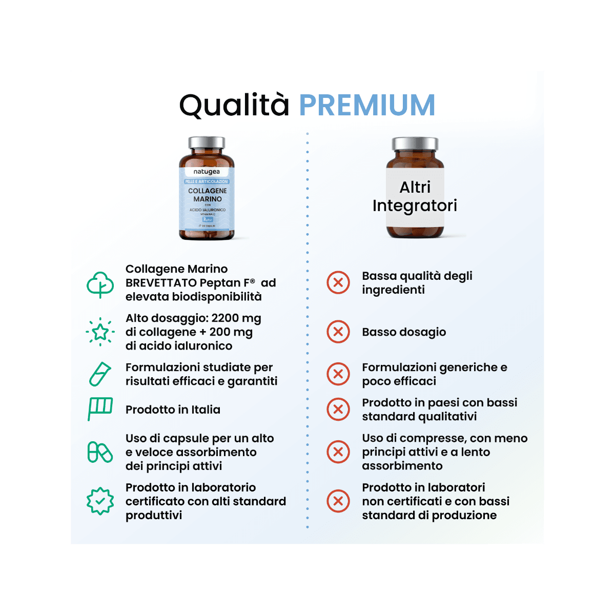 Natugea Colágeno Marino 550 mg – 120 cápsulas